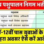 भारतीय पशुपालन निगम में 2152 पदों पर बंपर भर्ती! 10वीं-12वीं पास युवाओं के लिए सुनहरा अवसर – ऐसे करें आवेदन