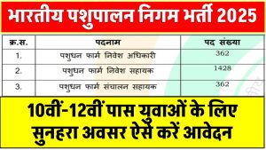 भारतीय पशुपालन निगम में 2152 पदों पर बंपर भर्ती! 10वीं-12वीं पास युवाओं के लिए सुनहरा अवसर – ऐसे करें आवेदन