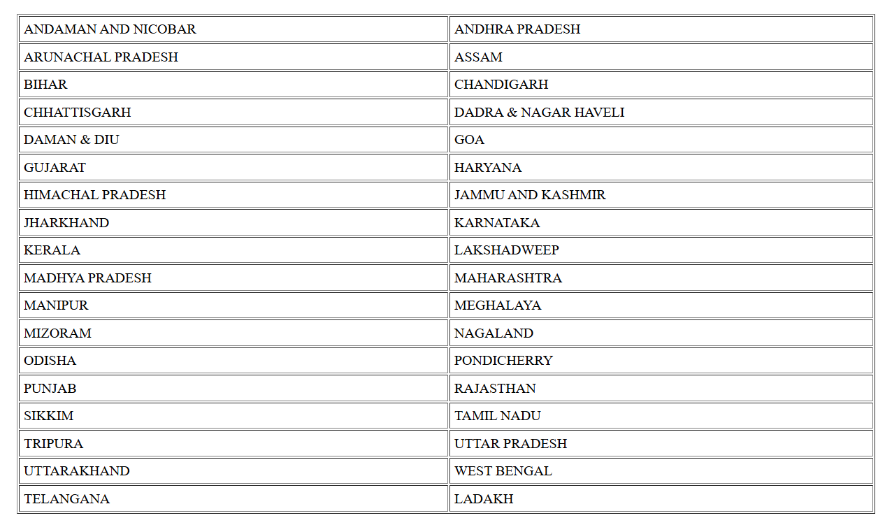 Nrega Job Card List: नरेगा में अपना नाम ऐसे करें ऑनलाइन चेक, घर बैठे फोन पर ही