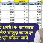 EPF Interest Calculation: ऐसे करें अपने PF का ब्याज कैलकुलेट! मौजूदा ब्याज दर और पूरी प्रक्रिया जानें