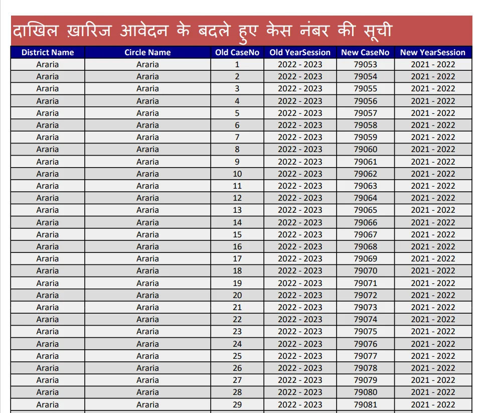 bihar-dakhila-kharij-case-number-list