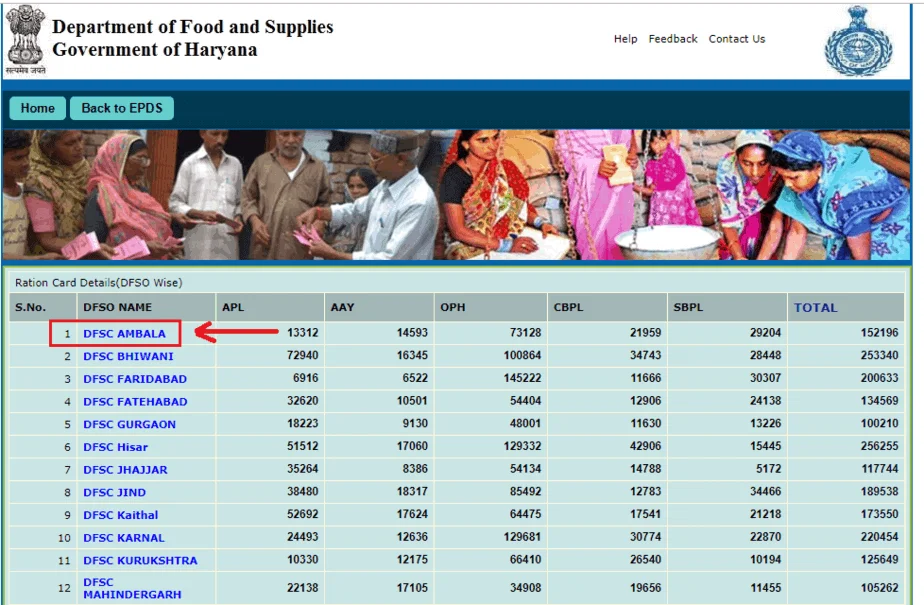 dfsc-haryana-card-ration-list