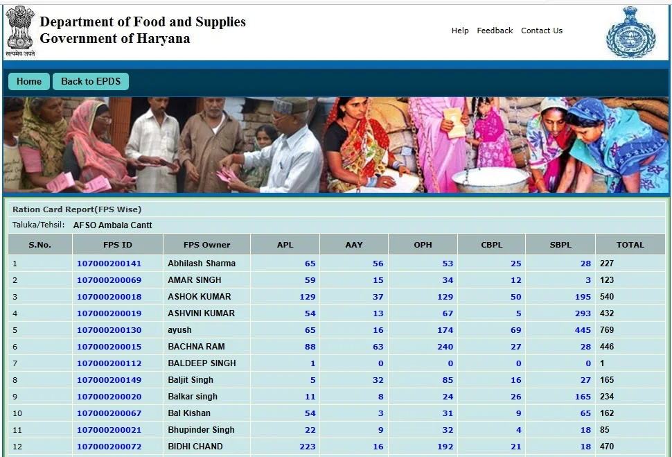 haryana-ration-card-list