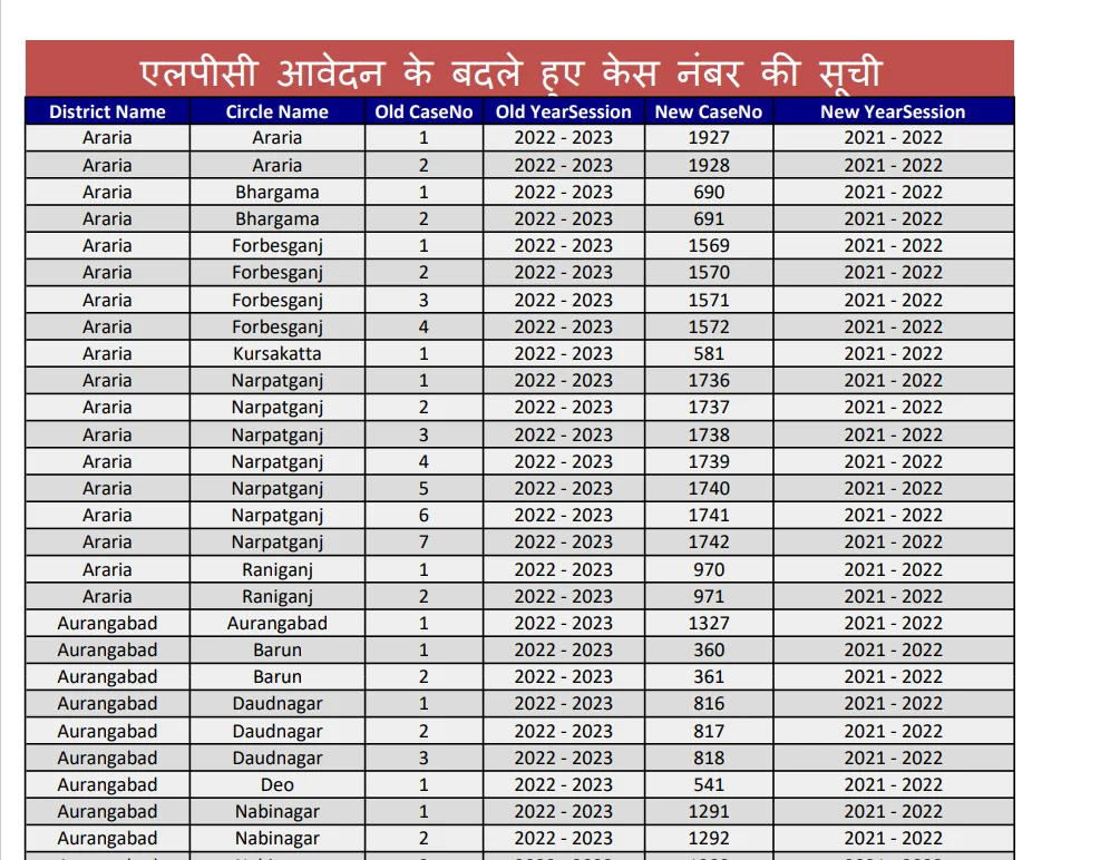 online-change-lpc-case-number-list